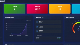 原创网络安全监测分析系统php+mysql平台源码