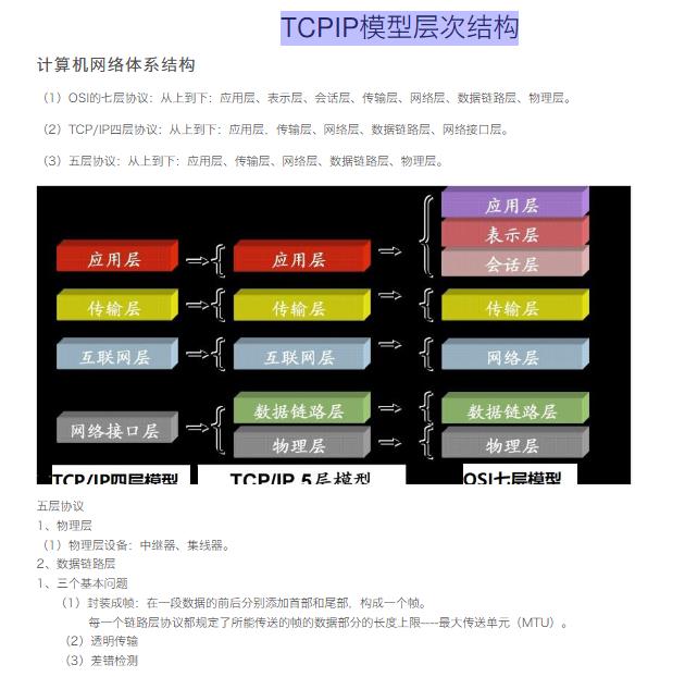 TCPIP模型层次结构 PDF教程教材在线免费阅读