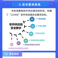 网络安全技术标准 网络安全技术 软件供应链安全要求